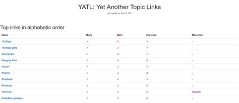 topic links yatl